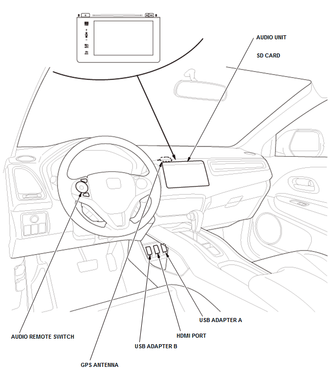 Audio Visual Systems - Testing & Troubleshooting